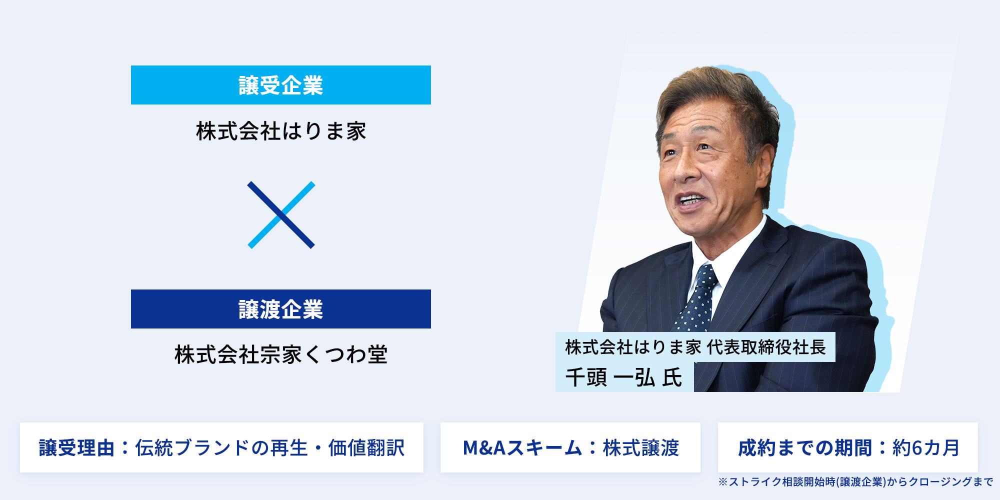 株式会社はりま家様