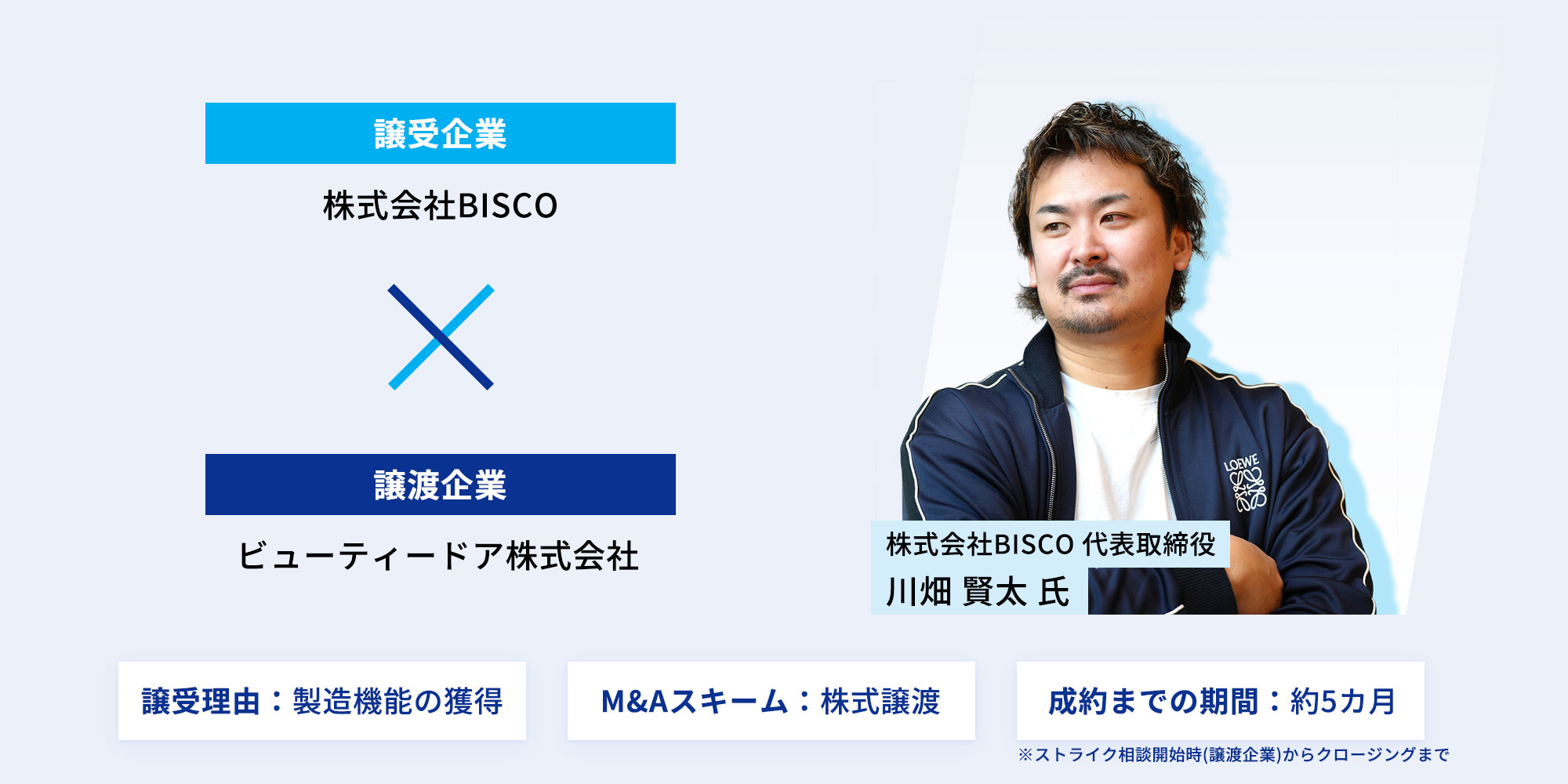 株式会社BISCO様