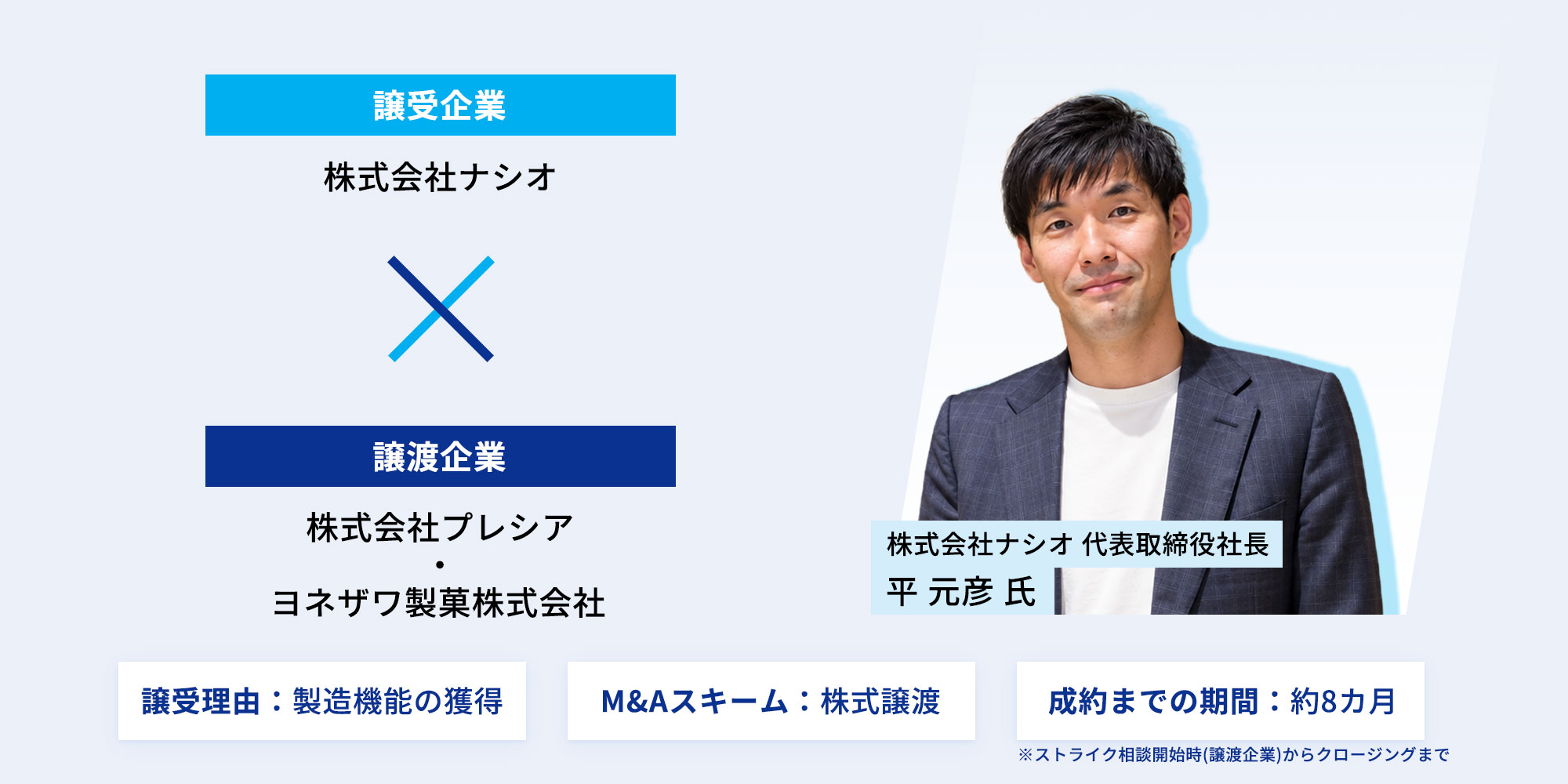 株式会社ナシオ様