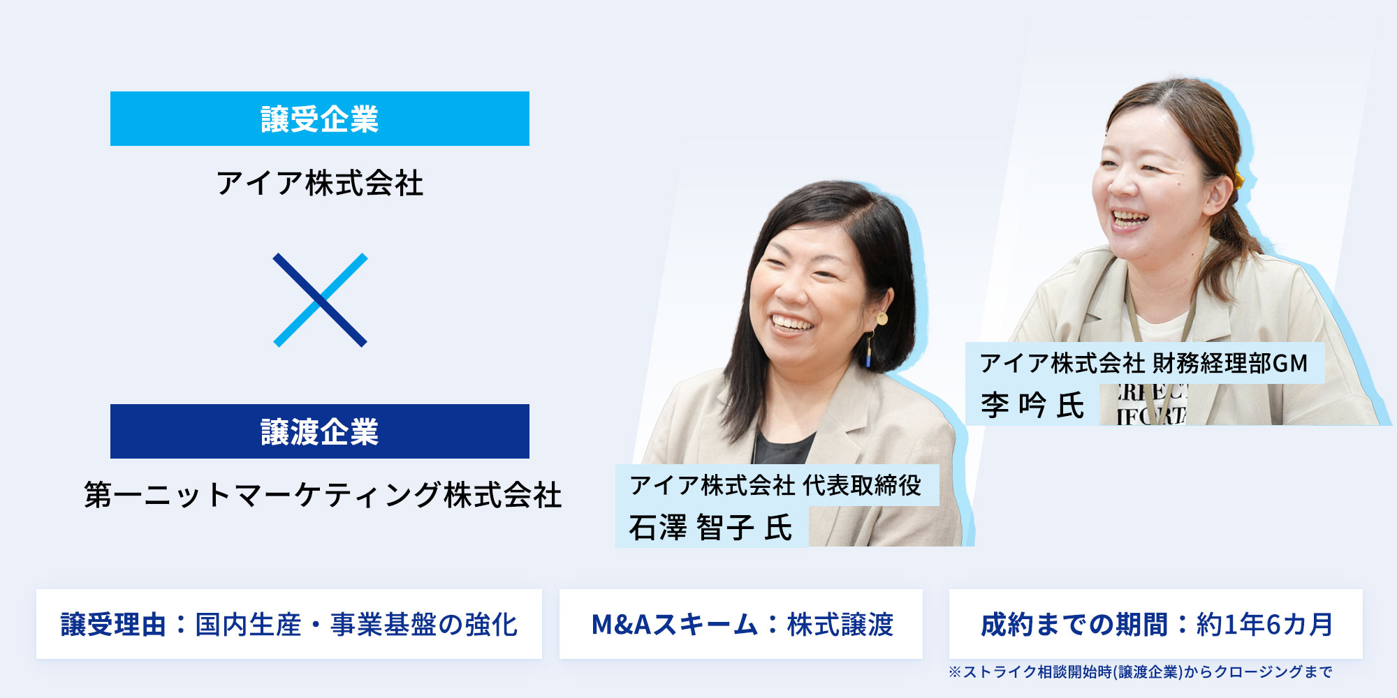 アイア株式会社 代表取締役 石澤智子氏、財務経理部GM 李吟氏