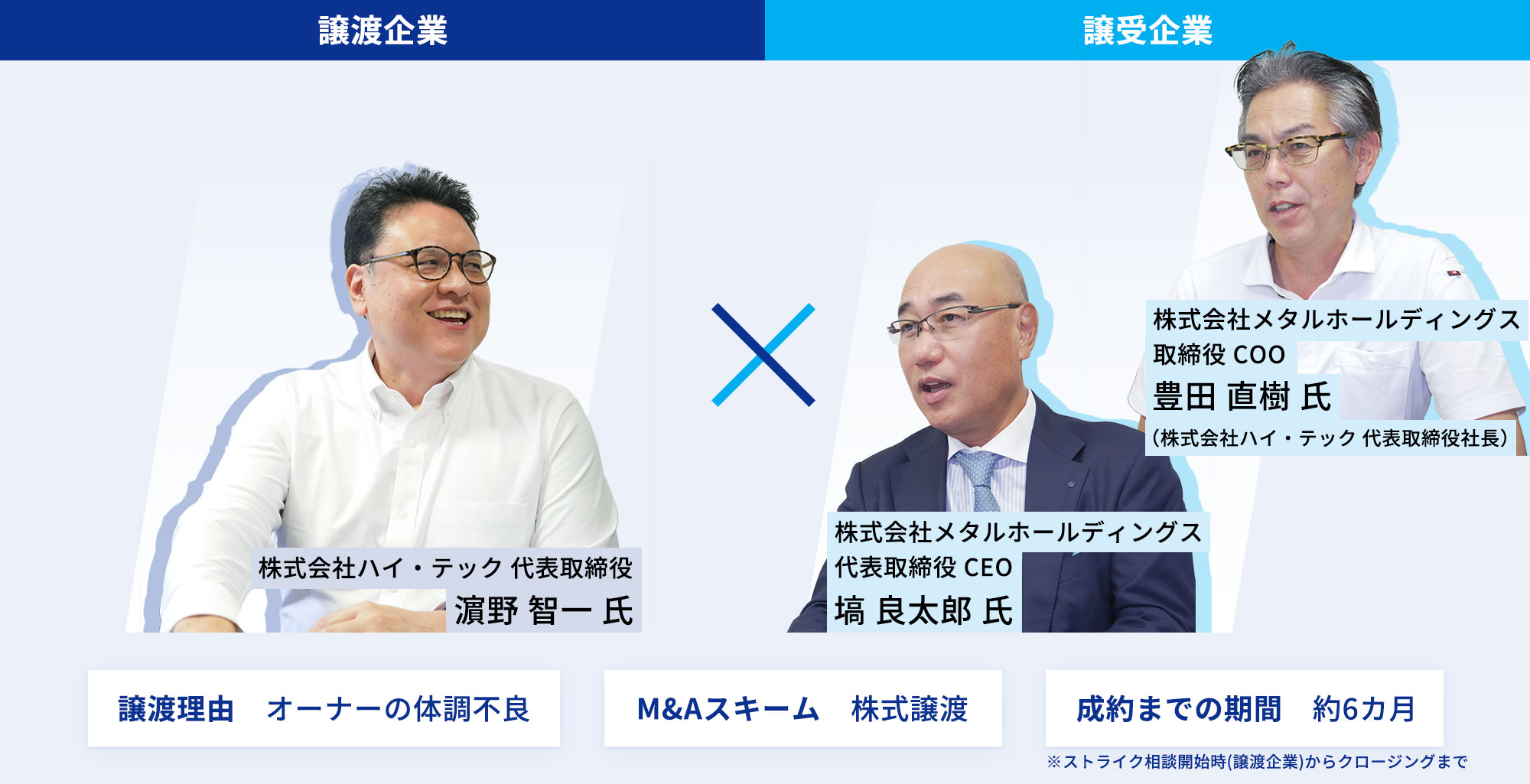 株式会社ハイ・テック、株式会社メタルホールディングス