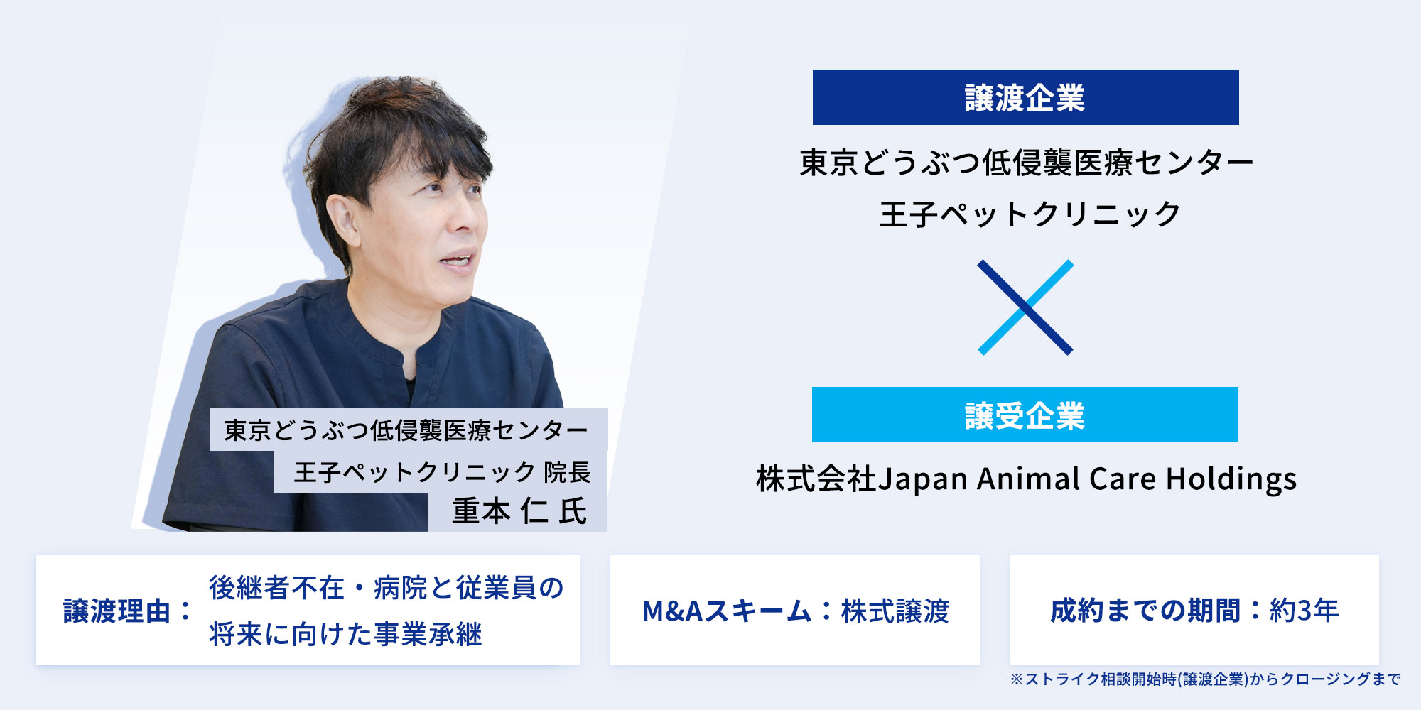 東京どうぶつ低侵襲医療センター 王子ペットクリニック 院長 重本 仁氏