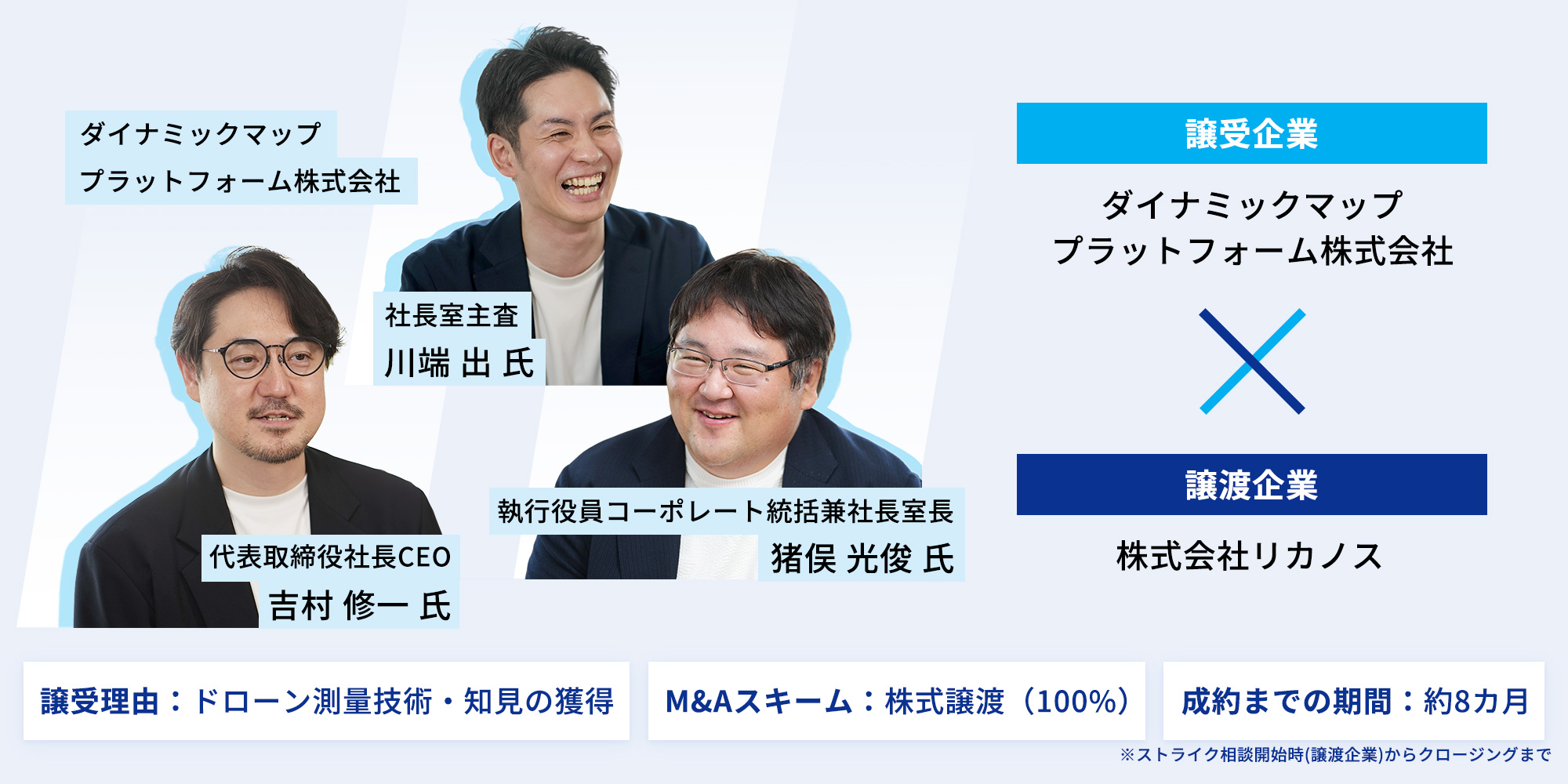 ダイナミックマッププラットフォーム株式会社様