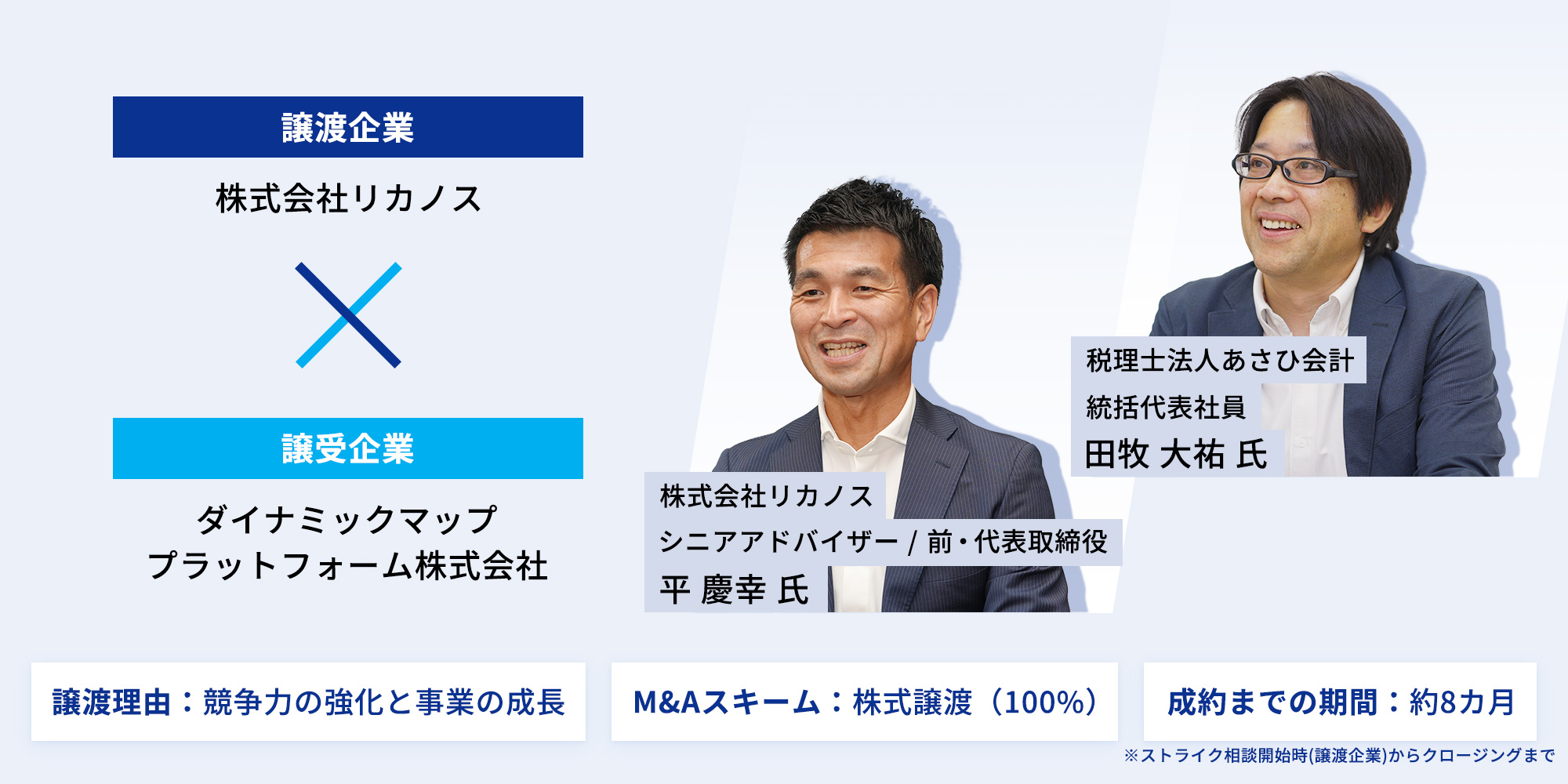 株式会社リカノス様