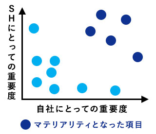 妥当性評価イメージ図
