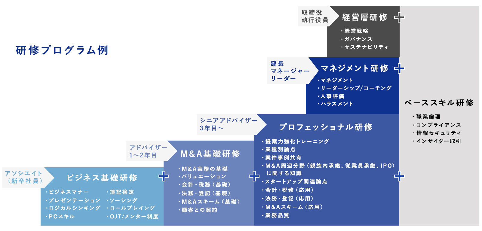 研修プログラム例