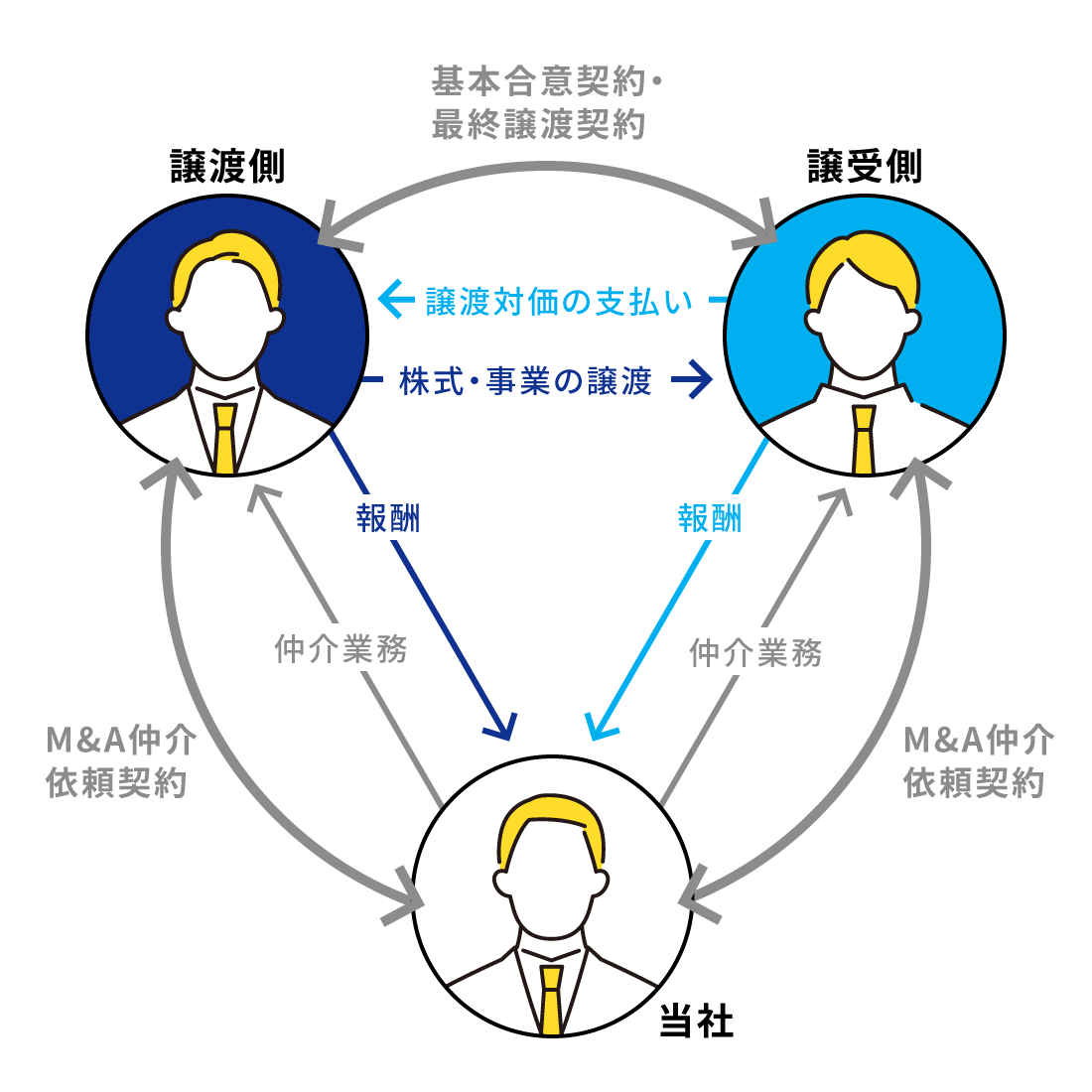 コンサルタントのサポート説明図