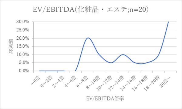 企業価値