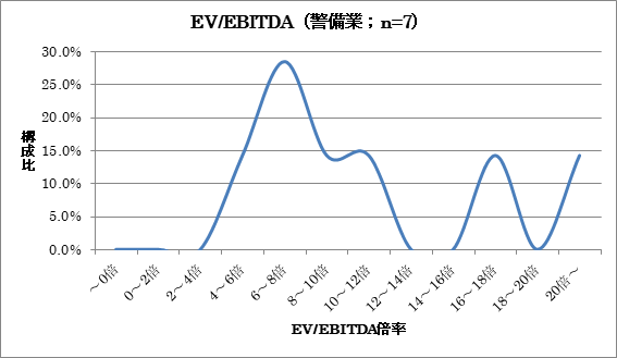 企業価値