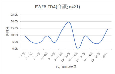 企業価値の目安