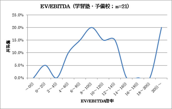 企業価値