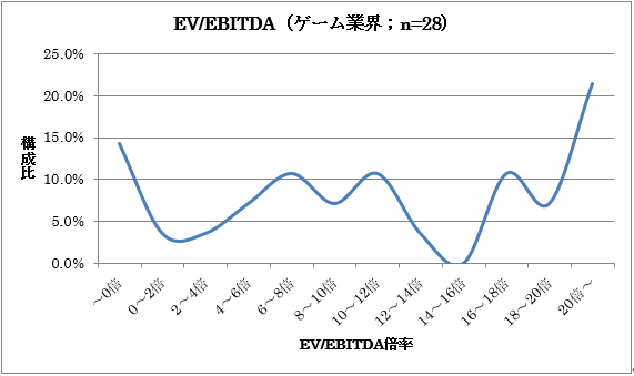 企業価値