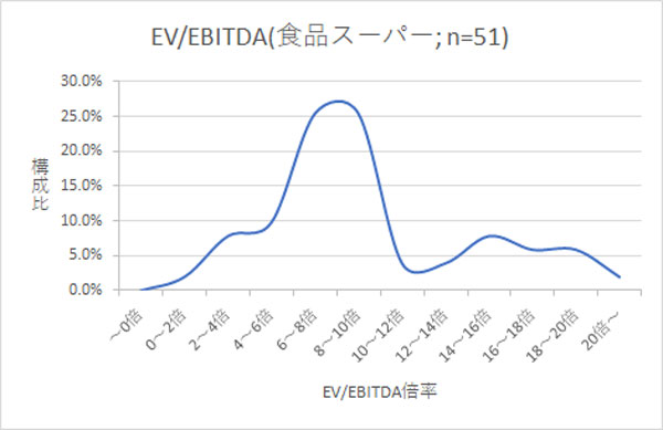 企業価値