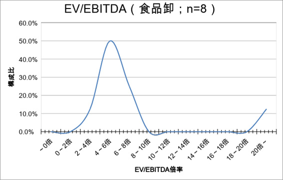 企業価値