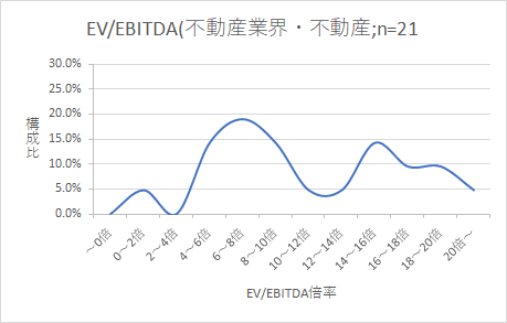 企業価値