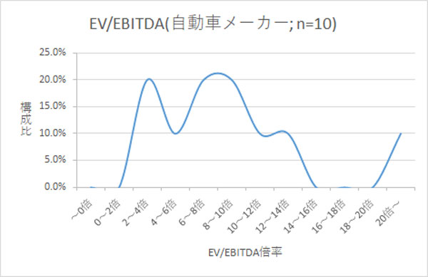 企業価値