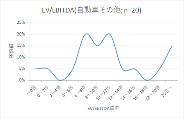 企業価値