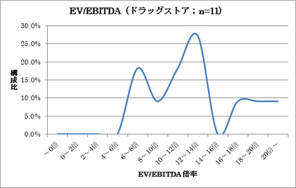 企業価値の目安