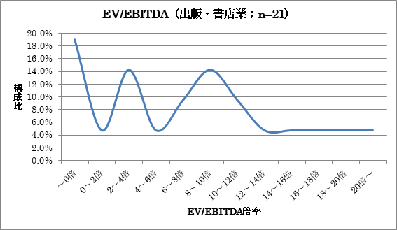 企業価値