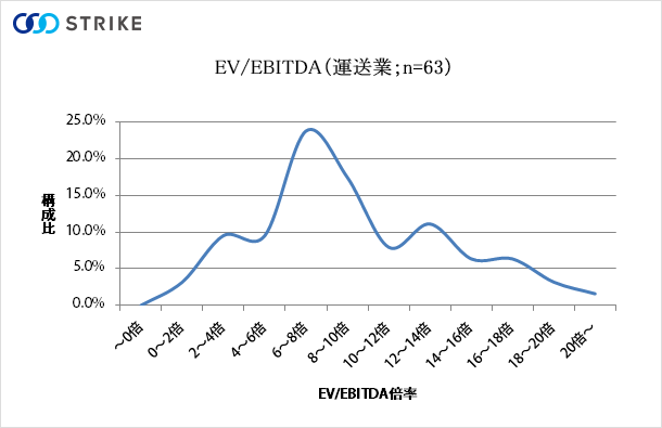 企業価値