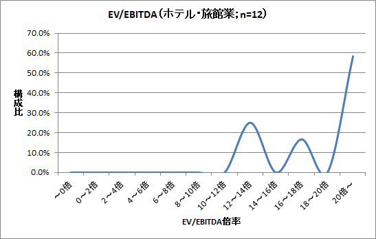 企業価値