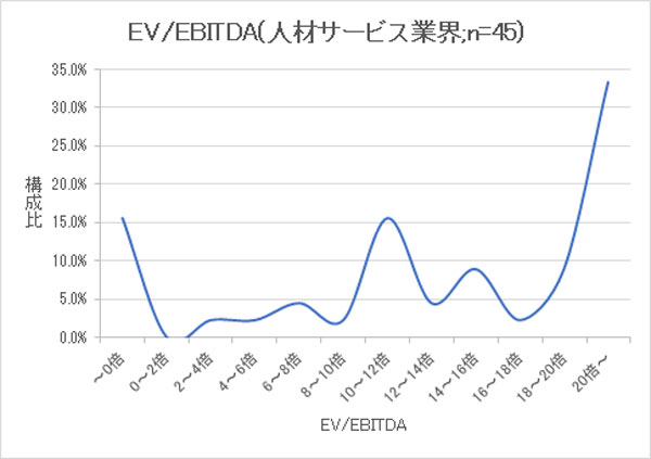 企業価値