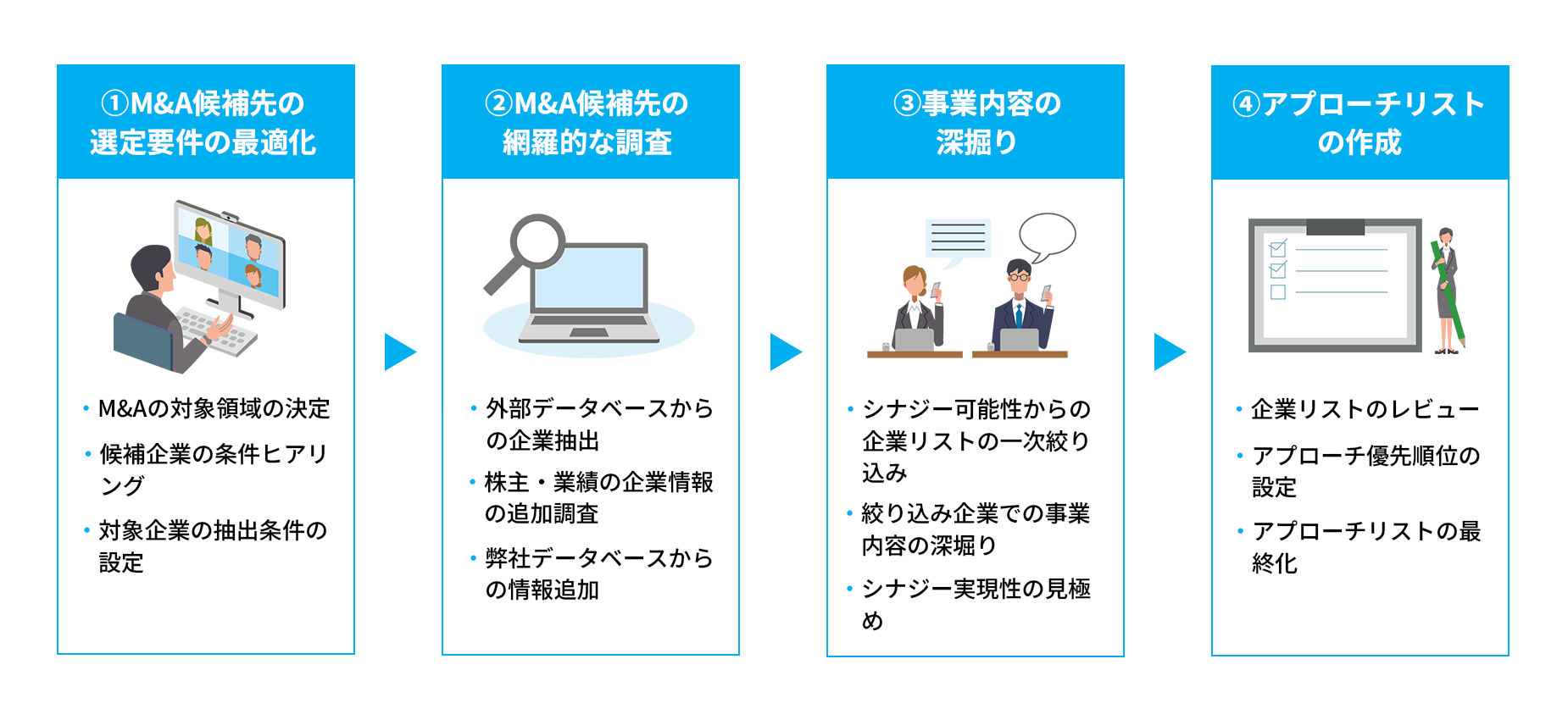 アクティブソーシングの説明図