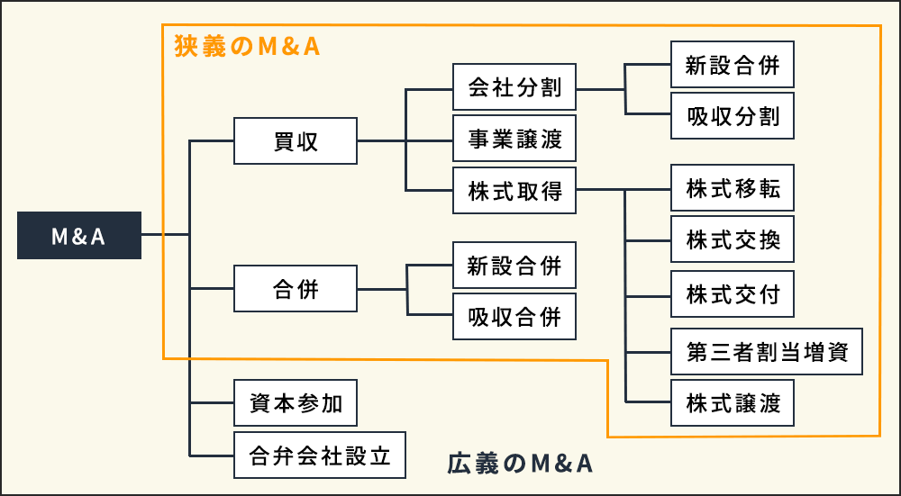 M&Aスキーム図